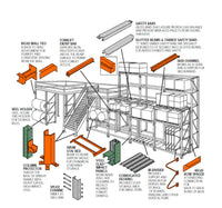 Let Raymond be the solution to all your warehouse needs