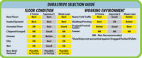 Durastripe Selection Guide
