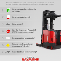 Poster: 7 Things to check when your lift truck won't start | Raymond Handling Concepts