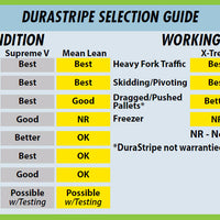 Durastripe Selection Guide